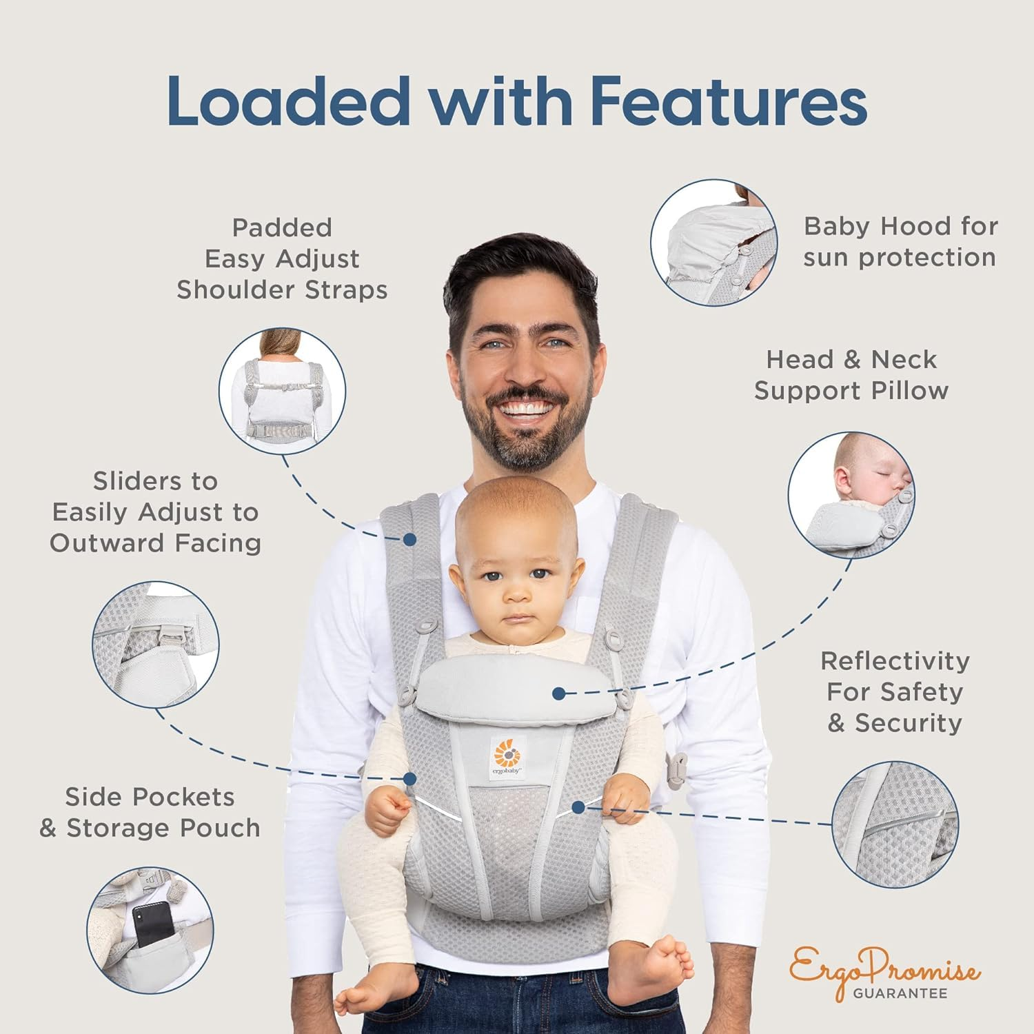 Ergobaby All Carry Positions B - Rooting Gel Clone recensione e prezzo